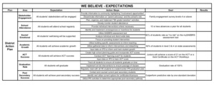 "We Believe" Action Steps Announced